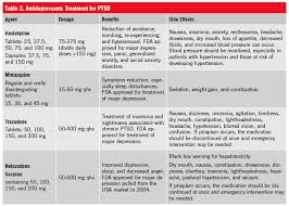 Posttraumatic Stress Disorder The Pharmacological Treatment Plan Consultant360