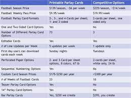 10 for 10 wins a $50 gift card to your bar (odds=1 in 1024). Competitive Parlay Card Packages Printable Parlay Cards