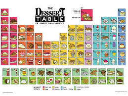 The Dessert Table Poster Dessert Table Desserts Dessert Table Graduation
