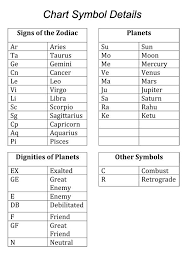 Horoscope Details Jpg 600 844 Vedic Astrology Charts Zodiac Planets Astrology Chart