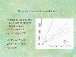 Image result for Visual Fixation