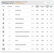 20 Best Season 4 Arrows Nielsen Twitter Tv Ratings Daily