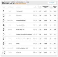 20 best season 4 arrows nielsen twitter tv ratings daily