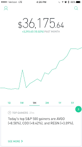 If you day trade while marked as a pattern day trader, and ended the previous trading day below the $25,000 equity requirement, you will be issued a day trade violation and be restricted from purchasing (stocks or options with robinhood financial and cryptocurrency with robinhood crypto). First Month On Robinhood Second Week Day Trading Robinhood