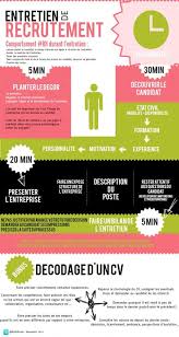 Business Infographic Data Visualisation Mener Un Entretien De Recrutement Efficace Infographic Description Mener Un Job Posting Job Coaching Job Hunting
