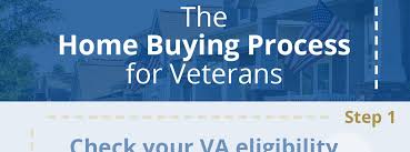 Understanding The Va Home Buying Process Home Buying Process Home Buying Mortgage Blogs