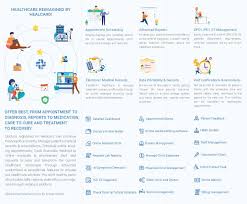 Healcard Brochure Medication Management Health Chart Medical