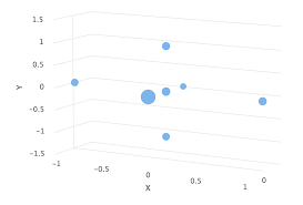 chart types vaadin charts vaadin 14 docs