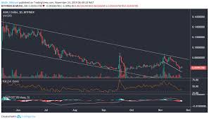 stellar price analysis bears in control of xlm but the