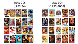 In your opinion, which half of the 90s decade had better movies - the early  90s (1987-1994) or the late 90s (1995-2002)? : rBollyBlindsNGossip