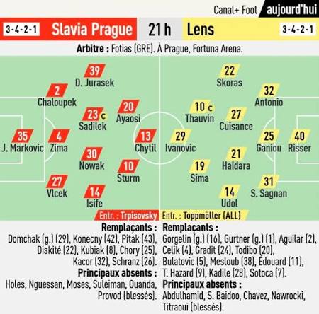 𝗖𝗢𝗠𝗣𝗢𝗦 𝗣𝗥𝗢𝗕𝗔𝗕𝗟𝗘𝗦 🇪🇺 𝗦𝗟𝗔𝗩𝗜𝗔 𝗣𝗥𝗔𝗚𝗨𝗘 - 𝗥𝗖  𝗟𝗘𝗡𝗦 Les compositions probables d'équipes pour le match : ( L'Equipe 🗞  ) Slavia Prague - RC Lens Stade Eden Arena, Praha ( Prague )