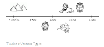 700 x 700 jpeg 98 кб. Ancient Egyptian Timeline Printables Skip The School