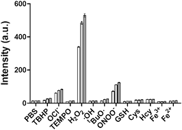 Individuals using this computer system without authority, or in excess of their authority, are subject to having all their activities on this system designed by ui/ux department, gitc. Real Time Monitoring Of Etoposide Prodrug Activated By Hydrogen Peroxide With Improved Safety Journal Of Materials Chemistry B Rsc Publishing