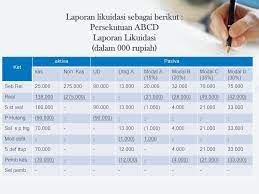 Maybe you would like to learn more about one of these? Contoh Laporan Keuangan Likuidasi