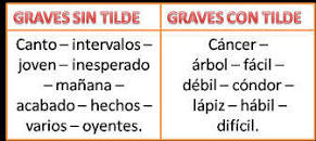 Resultado de imagen para información palabras graves