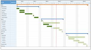 excel gantt chart template monthly and excel gantt chart