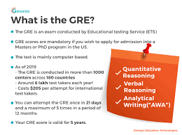 How often can you take the gmat? What Is Gre Syllabus Dates Fees Login Validity 2021 Guide