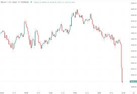 The dramatic price rise came as the value of bitcoin and other cryptocurrencies such as ethereum continue to. Renewed Slump For Bitcoin Drops Under 48 5k