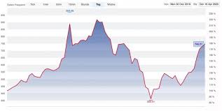 Tesla aktienkurs aktuell, kurs, chart und alle kennzahlen für die tesla aktie. Elektroauto Pionier Welches Coronavirus Wie Elon Musk Die Krise Perfekt Nutzt Cash
