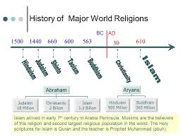 Image Result For Islamic Teachers Timeline World Religions