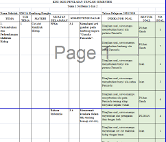 Soal akan terdiri dari 2 paket soal a dan b. Kisi Kisi Soal Uts Pts Kelas 3 Semester 2 Tahun 2021 Info Pendidikan Terbaru