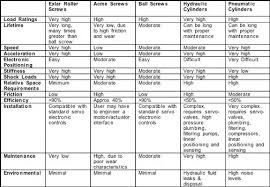 What Are The Main Differences Between Hydraulic And