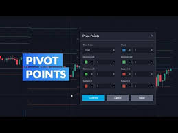 introduction to pivot points