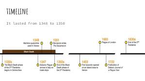 Maybe you would like to learn more about one of these? The Black Death