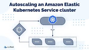 Amazon web services (aws) offers a managed kubernetes service called amazon elastic container service for kubernetes (eks). Autoscaling An Amazon Elastic Kubernetes Service Cluster