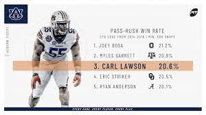 Carl lawson is an american football defensive end for the new york jets of the national football league. With Two Years Of Experience And A Clean Bill Of Health Carl Lawson Can Emerge As One Of The Nfl S Finest Young Pass Rushers Nfl News Rankings And Statistics Pff