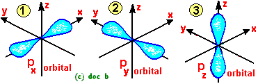 S P D F Obitals Notation Shapes Diagrams How To Work Out