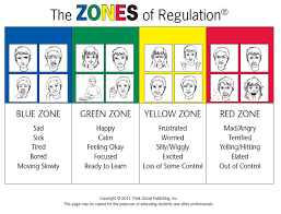 Picture Emotional Regulation Zones Of Regulation Social