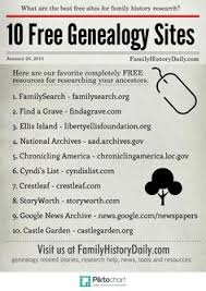 I was adopted before 1927 so can this site still help me find some information? 16 Adoption Records Ideas Family Genealogy Genealogy Websites Family Tree Genealogy