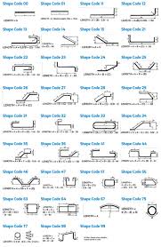 Crsi Publication Reinforcing Bar Detailing Structural