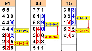 Thai Lotto Vip Total Chart