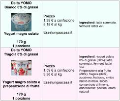 Yogurt Greco I Consumi 40 Confronto Tra Fage Yomo E Danone