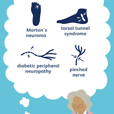 Uncontrolled diabetes can damage your nerves. Are Nerve Problems Causing Your Foot Pain