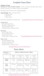 Active Passive Voice Rules Chart In Hindi Pdf Www