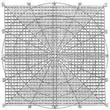 W D Gann Truth Or Myth Article Writing Sacred Geometry Truth