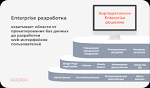 Как начать карьеру Веб-разработчика: шаг за шагом. (гайд)