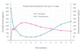 I was excited, but there were more than a few surprises in store for me as the months went on, a few of which i decided to share. Feminizing Hormone Therapy Wikipedia
