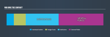 Price target in 14 days: What Kind Of Shareholder Owns Most Support Com Inc Nasdaq Sprt Stock