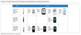 Onetouch Blood Glucose Monitoring Systems Impact Of New