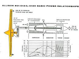 Why Do Gases In The Combustion Chamber Only Flow One Direction To The Gas Turbine In A Jet Engine Aviation Stack E In 2020 Combustion Chamber Gas Turbine Jet Engine