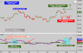 Jpmorgan Chase Charts Show Deja Vu 2014 Jpmorgan Chase