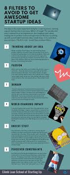 Startup Idea Business Idea Founder New Business Start Up Best Business Ideas Business