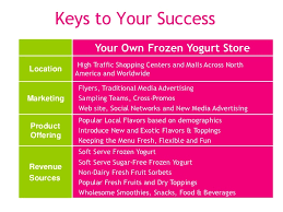 Yet businesses can reach even the most competitive market by providing consumers with an experience that cannot be found elsewhere. Start Your Own Self Serve Frozen Yogurt Store