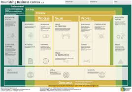 What Is A Business Model Definition Explanation 30 Examples In 2020 Business Model Canvas Examples Business Model Canvas Ecosystem Activities