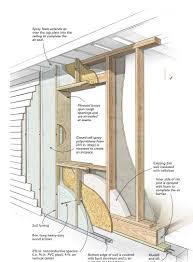 • obtain permits for changes to the building. Basement Tips 18 Elegant Basement Insulation Code Ontario