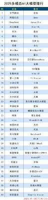 2025多模态AI大模型排行